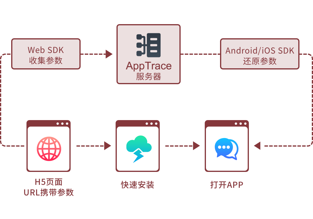 SaaS Dashboard